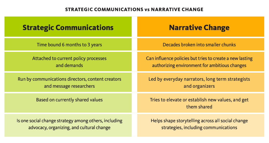 The science of narrative and framing to shift mindsets