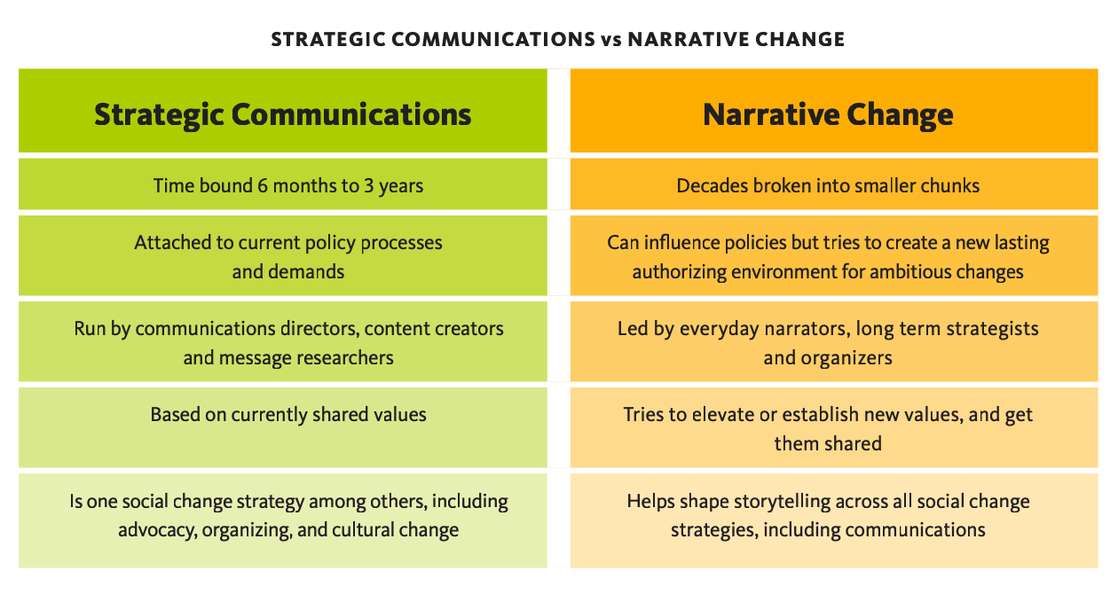 The science of narrative and framing to shift mindsets
