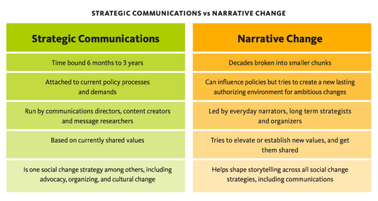 The science of narrative and framing to shift mindsets